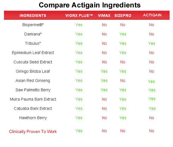 actigain  ingredients