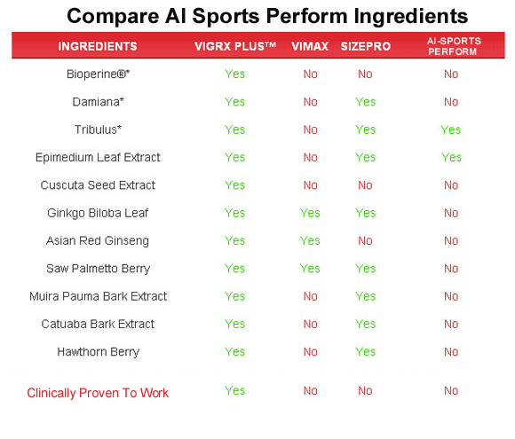 ai-sports-perform  ingredients