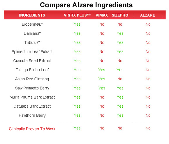 Alzare ingredients