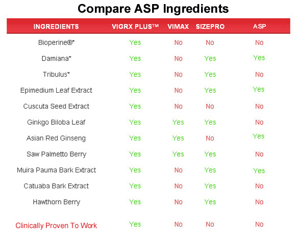 asp  ingredients