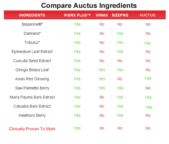 auctus  ingredients