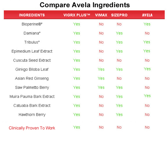 avela ingredients