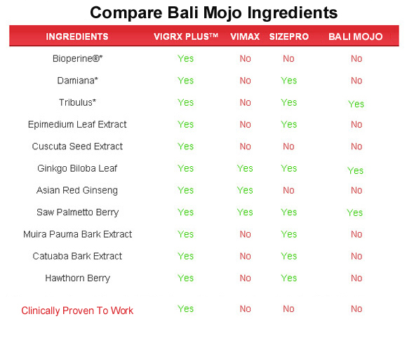Bali Mojo  ingredients