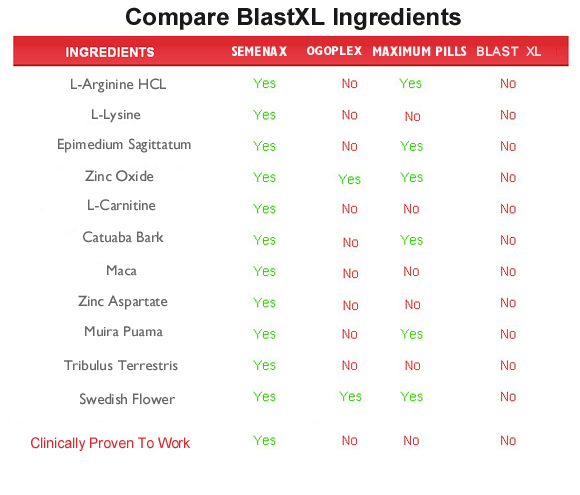 blastxl  ingredients