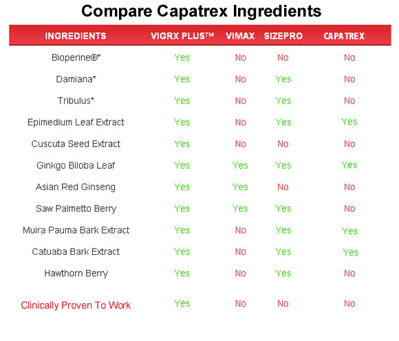 capatrex ingredients
