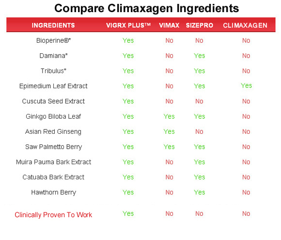 climaxagen  ingredients