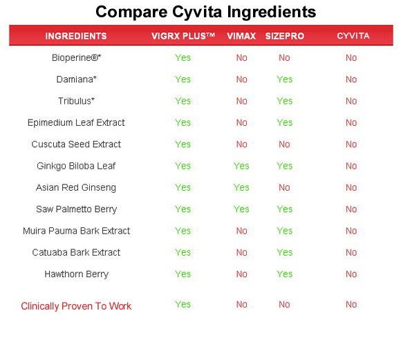 Cyvita  ingredients