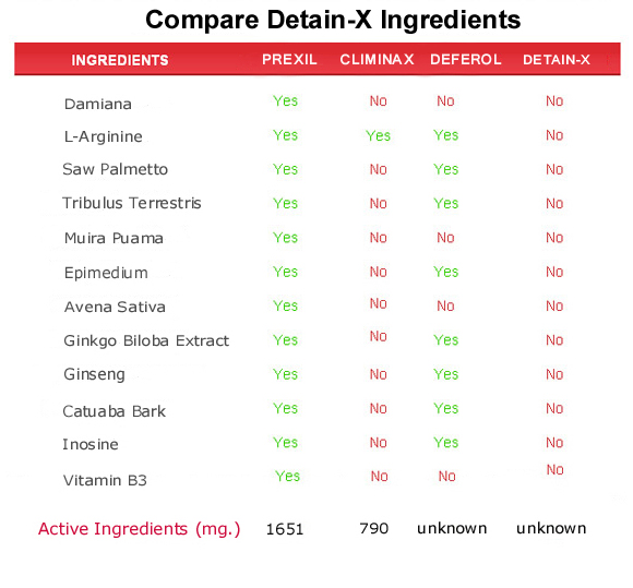 detain-x  ingredients