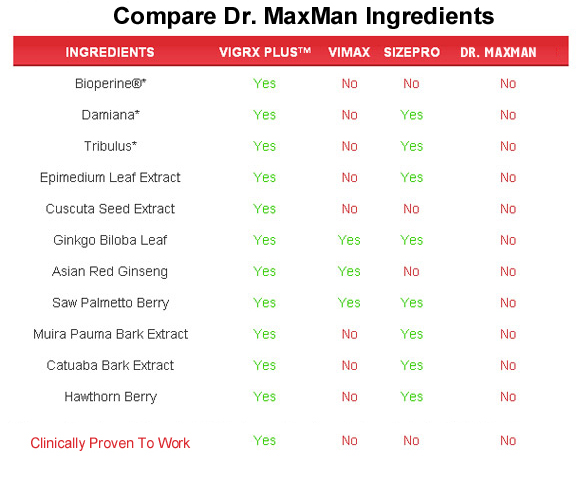 dr max man