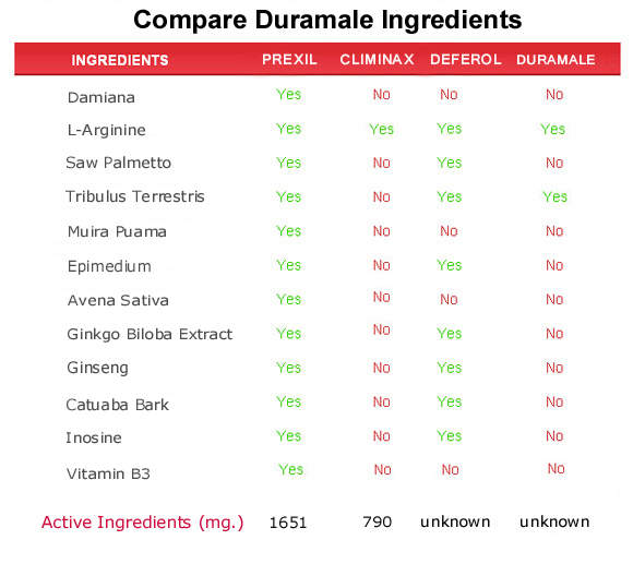 duramale  ingredients