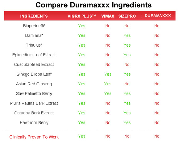 duramaxxx  ingredients