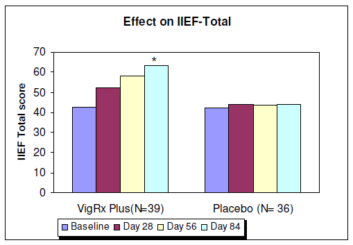 vigrx plus effect