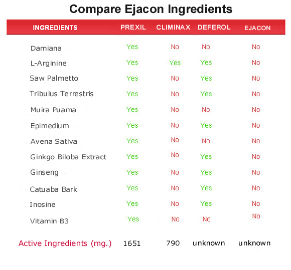 ejacon  ingredients