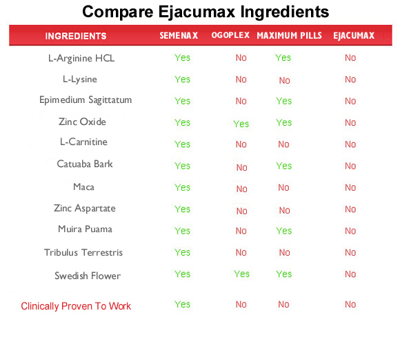 ejacumax  ingredients