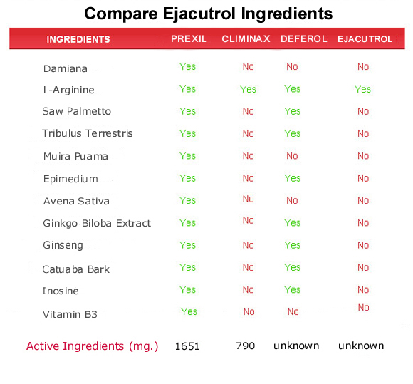 ejacutrol  ingredients