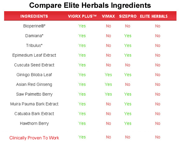 elite herbals  ingredients