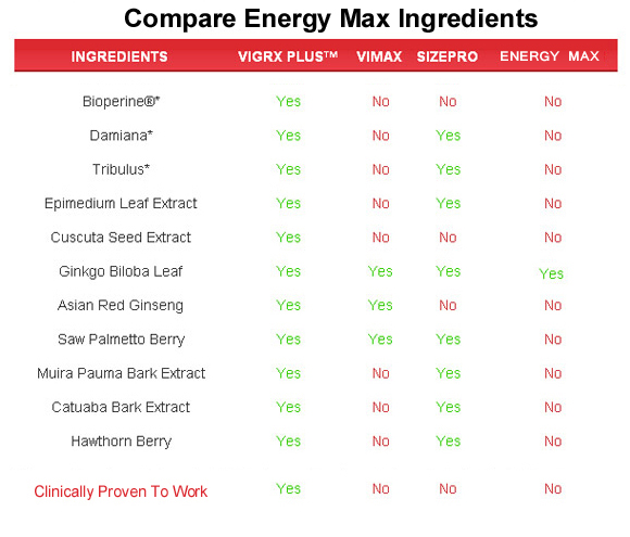 energy max  ingredients