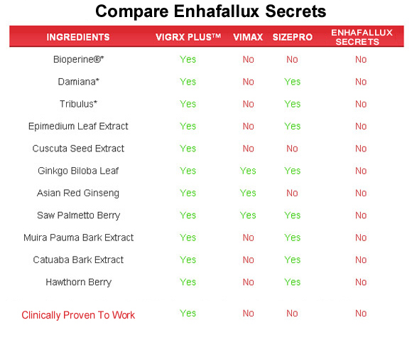enhafallax secrets  ingredients