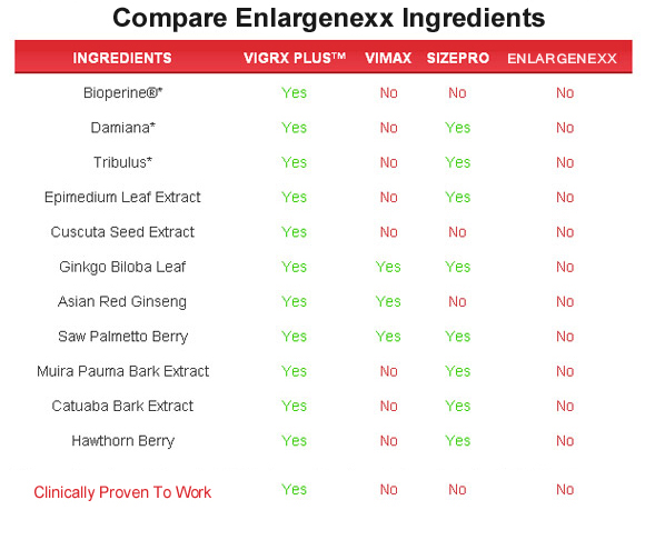 enlargenexx  ingredients