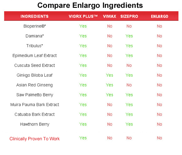 enlargo ingredients