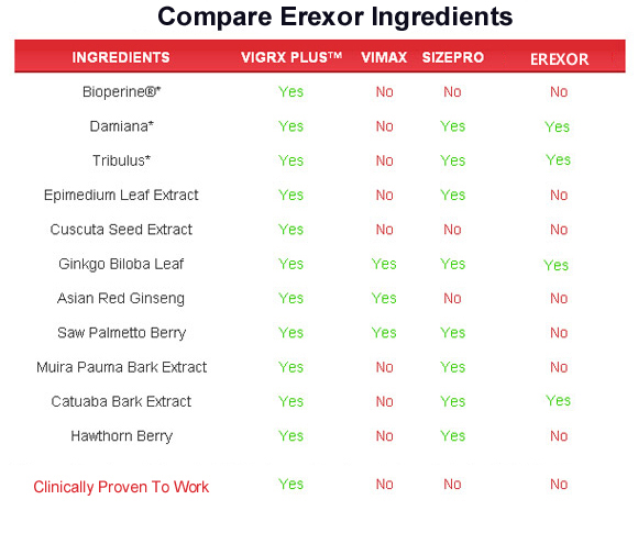 erexor  ingredients