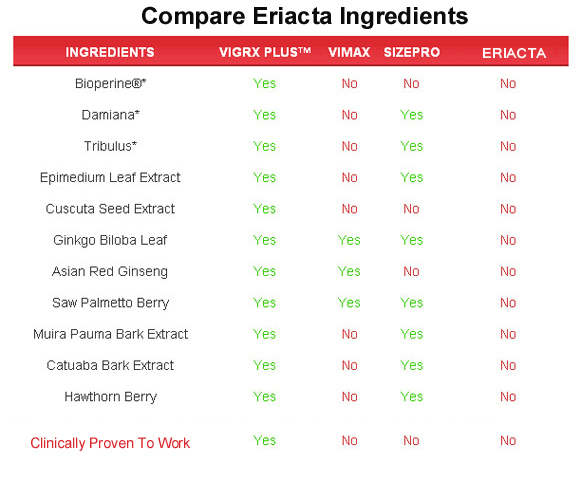 eriacta ingredients