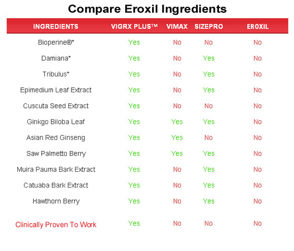 eroxil  ingredients