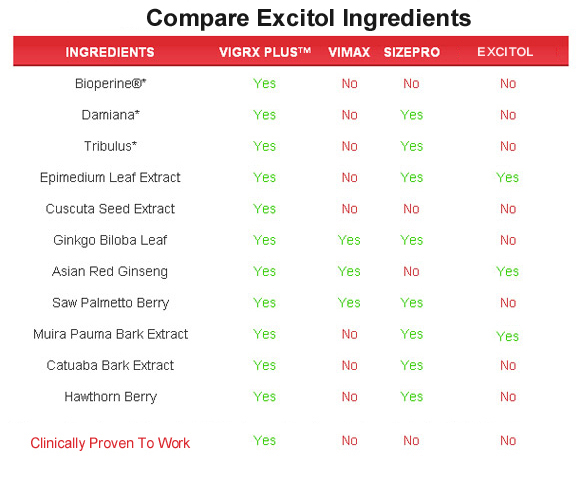 libido-max  ingredients