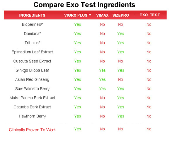 Exo Test  ingredients