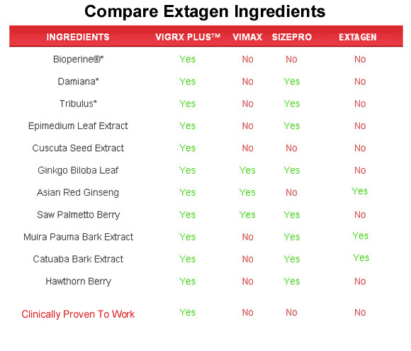 extagen-ingredients