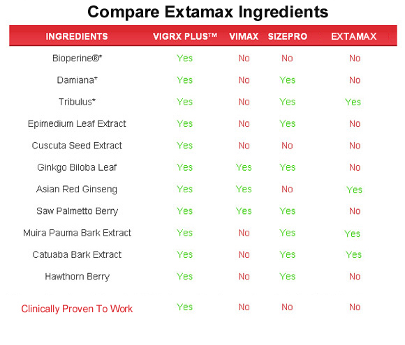 extamax  ingredients