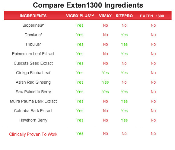 Exten 1300  ingredients