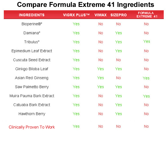 Formula41 Extreme  ingredients