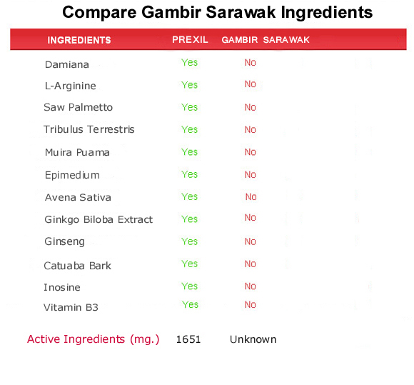 gambir sarawak  ingredients