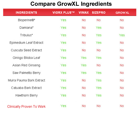 growxl  ingredients