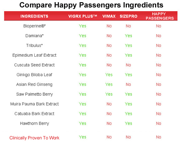 Happy Passengers  ingredients