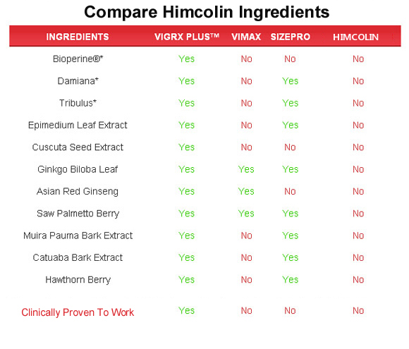 himcolin ingredients