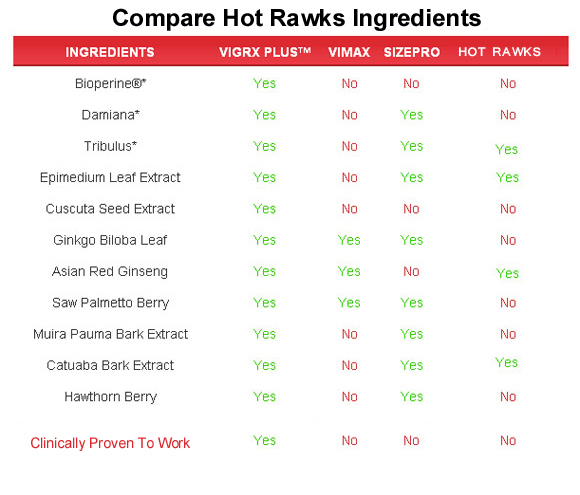 hot rawks  ingredients
