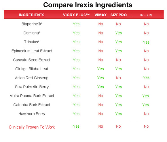 irexis ingredients