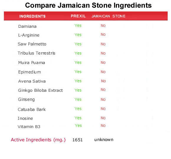 jamaican stone  ingredients