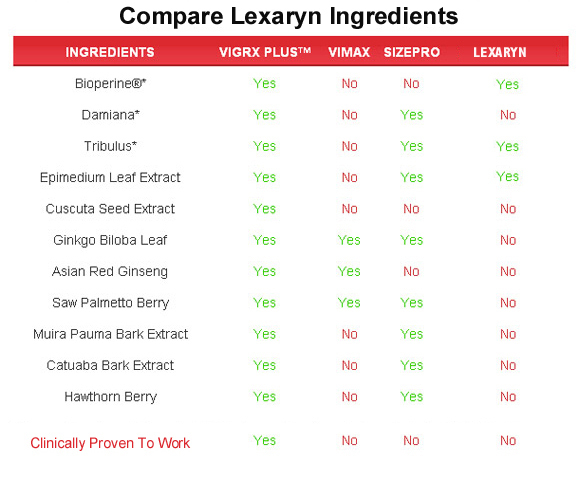 lexaryn  ingredients