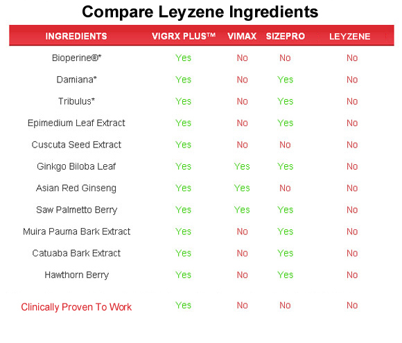 leyzene  ingredients