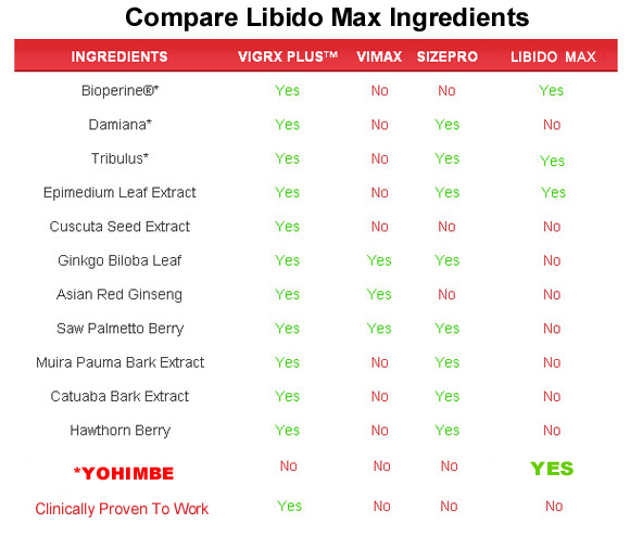 libido-max  ingredients