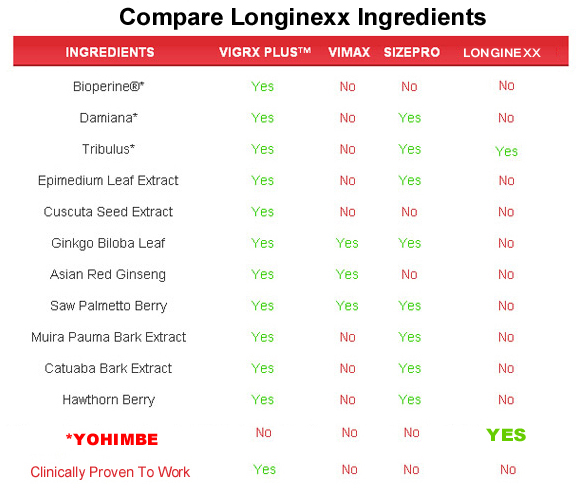 longinexx  ingredients