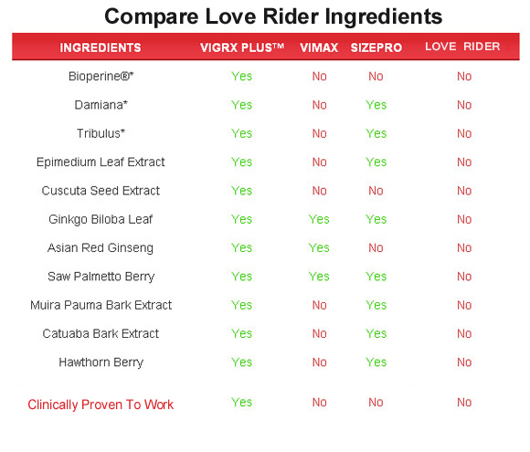 love-rider  ingredients