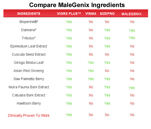 MaleGenix  ingredients