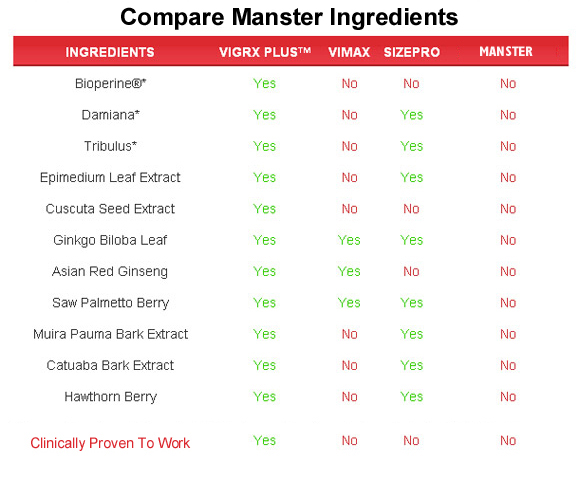 manster  ingredients