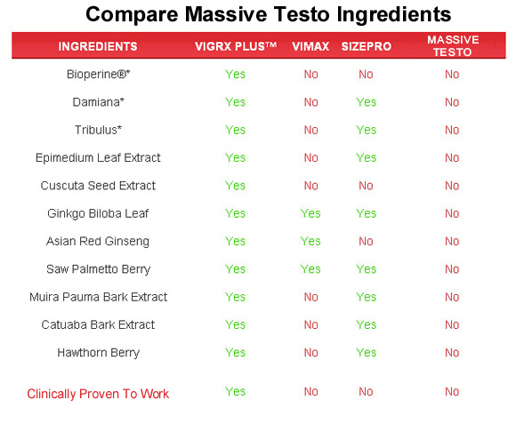 massive testo  ingredients