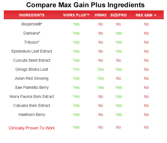 max gain plus  ingredients