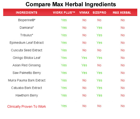 max herbal  ingredients